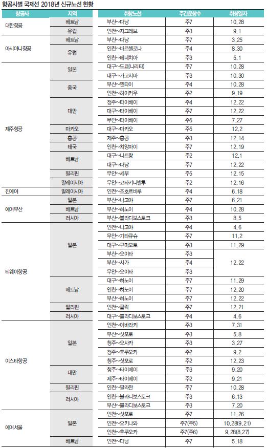 에디터 사진